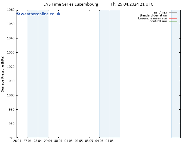 Surface pressure GEFS TS Tu 30.04.2024 03 UTC