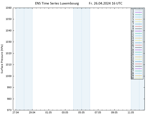 Surface pressure GEFS TS Fr 26.04.2024 16 UTC