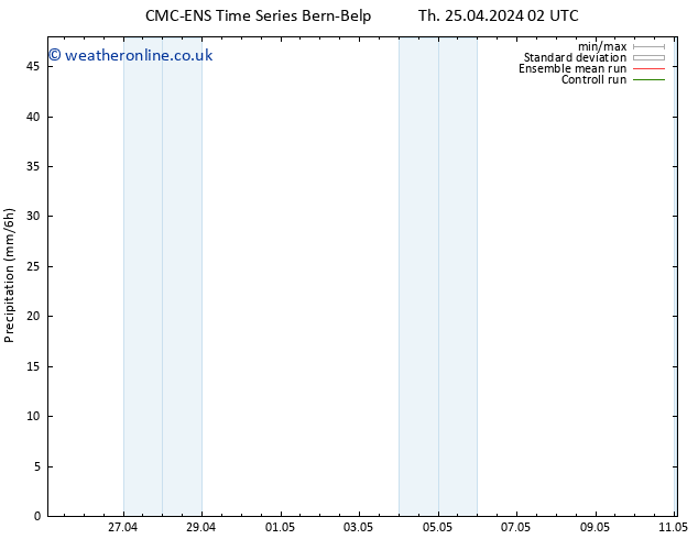 Precipitation CMC TS Sa 27.04.2024 08 UTC