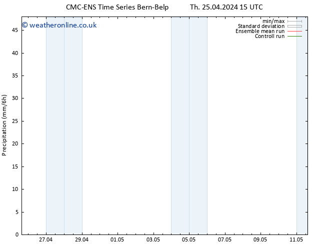 Precipitation CMC TS Sa 27.04.2024 09 UTC