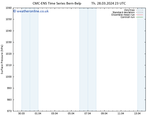 Surface pressure CMC TS Mo 01.04.2024 11 UTC