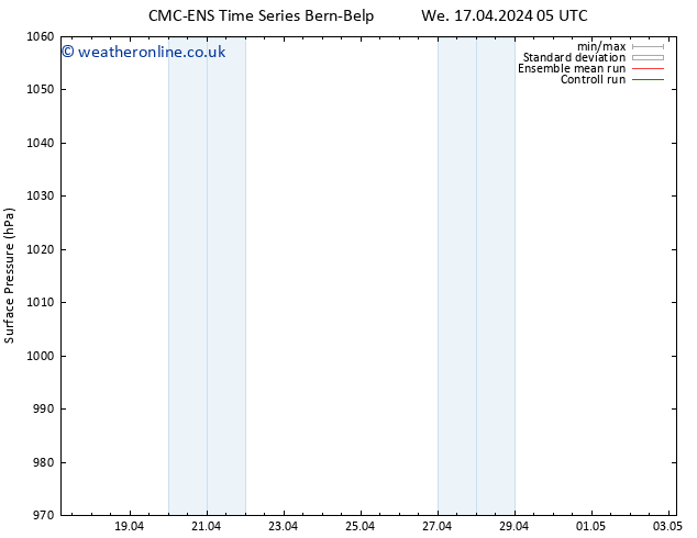 Surface pressure CMC TS Th 18.04.2024 05 UTC