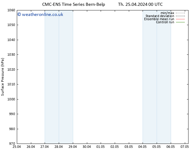 Surface pressure CMC TS Th 25.04.2024 18 UTC