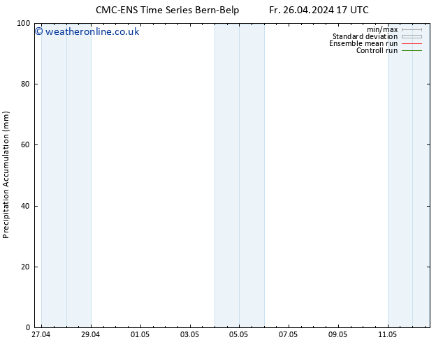 Precipitation accum. CMC TS Mo 29.04.2024 05 UTC