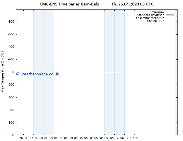 Temperature High (2m) CMC TS Su 28.04.2024 06 UTC