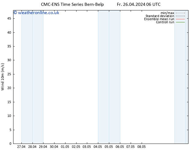 Surface wind CMC TS Su 28.04.2024 00 UTC