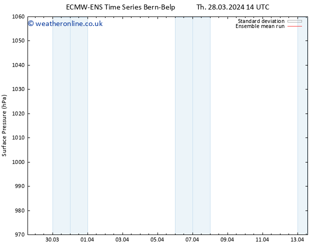 Surface pressure ECMWFTS Th 04.04.2024 14 UTC