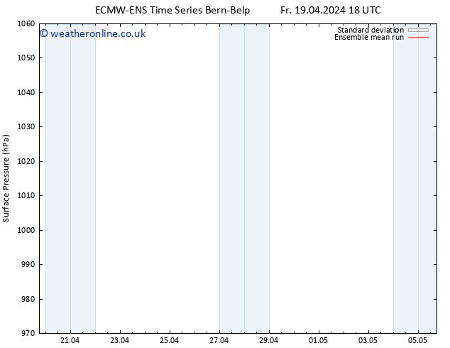 Surface pressure ECMWFTS Su 28.04.2024 18 UTC