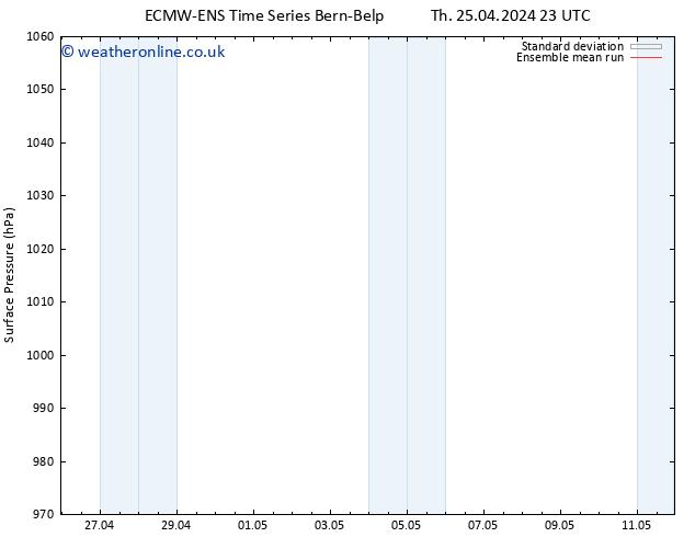 Surface pressure ECMWFTS Tu 30.04.2024 23 UTC