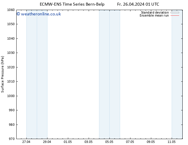 Surface pressure ECMWFTS Su 28.04.2024 01 UTC