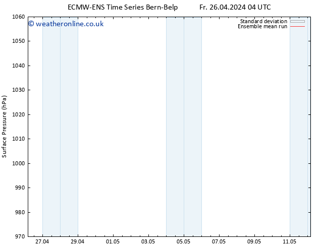 Surface pressure ECMWFTS Sa 27.04.2024 04 UTC