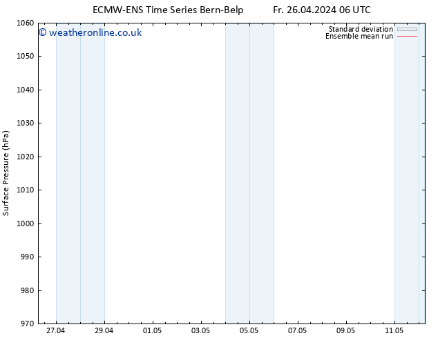 Surface pressure ECMWFTS Su 28.04.2024 06 UTC