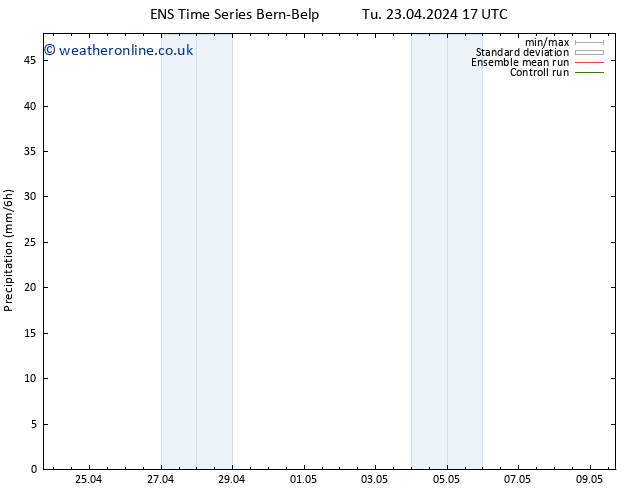 Precipitation GEFS TS Tu 30.04.2024 11 UTC