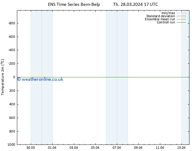Temperature (2m) GEFS TS Sa 13.04.2024 17 UTC