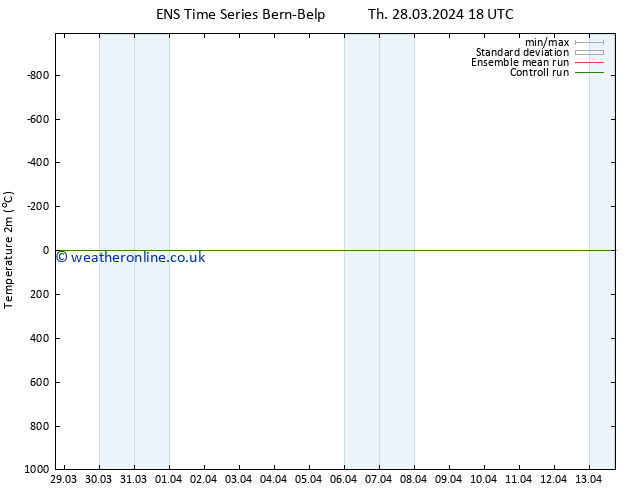 Temperature (2m) GEFS TS Fr 05.04.2024 06 UTC