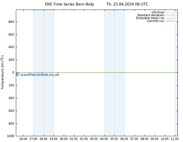 Temperature (2m) GEFS TS Th 02.05.2024 18 UTC