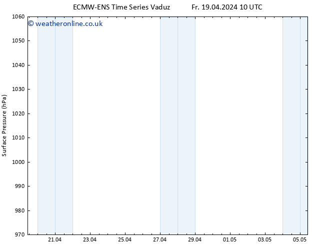 Surface pressure ALL TS Su 21.04.2024 04 UTC