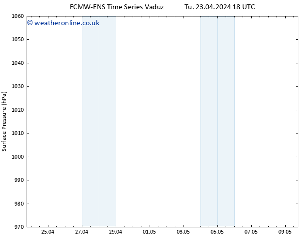 Surface pressure ALL TS Su 05.05.2024 06 UTC