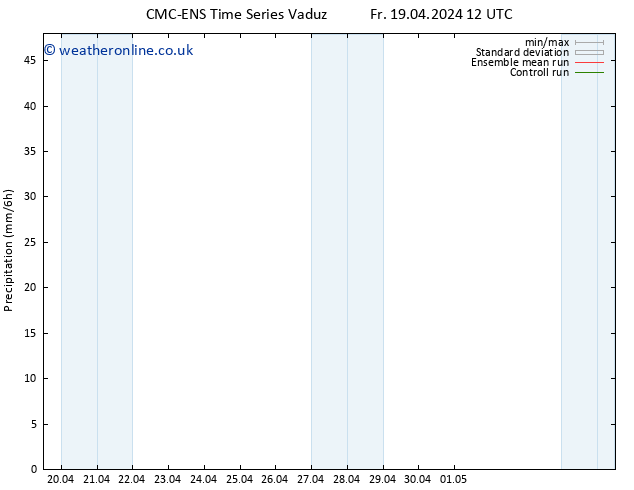 Precipitation CMC TS We 01.05.2024 18 UTC