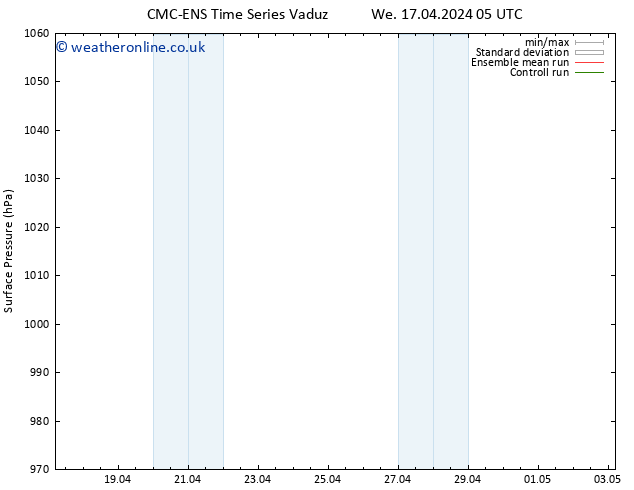 Surface pressure CMC TS Th 18.04.2024 05 UTC
