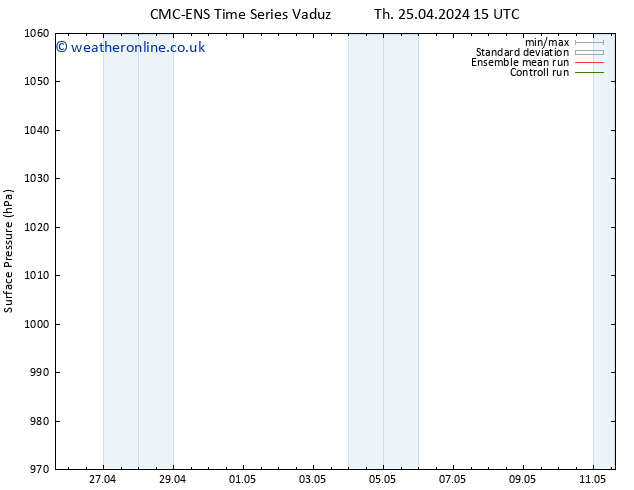 Surface pressure CMC TS Mo 29.04.2024 03 UTC