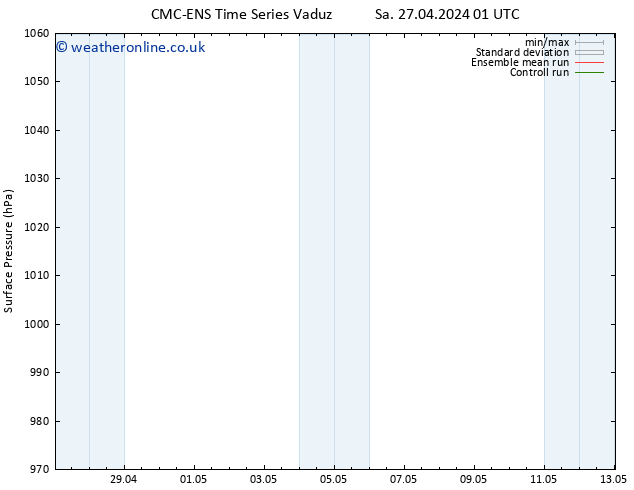 Surface pressure CMC TS Th 02.05.2024 01 UTC