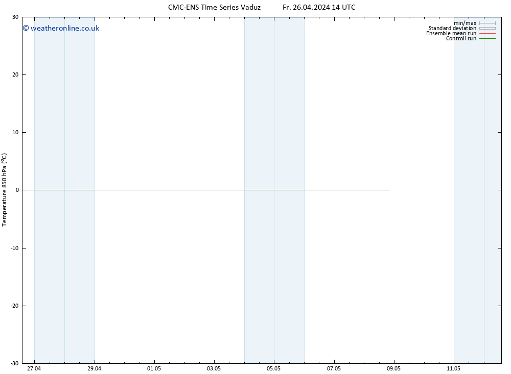 Temp. 850 hPa CMC TS Fr 26.04.2024 20 UTC