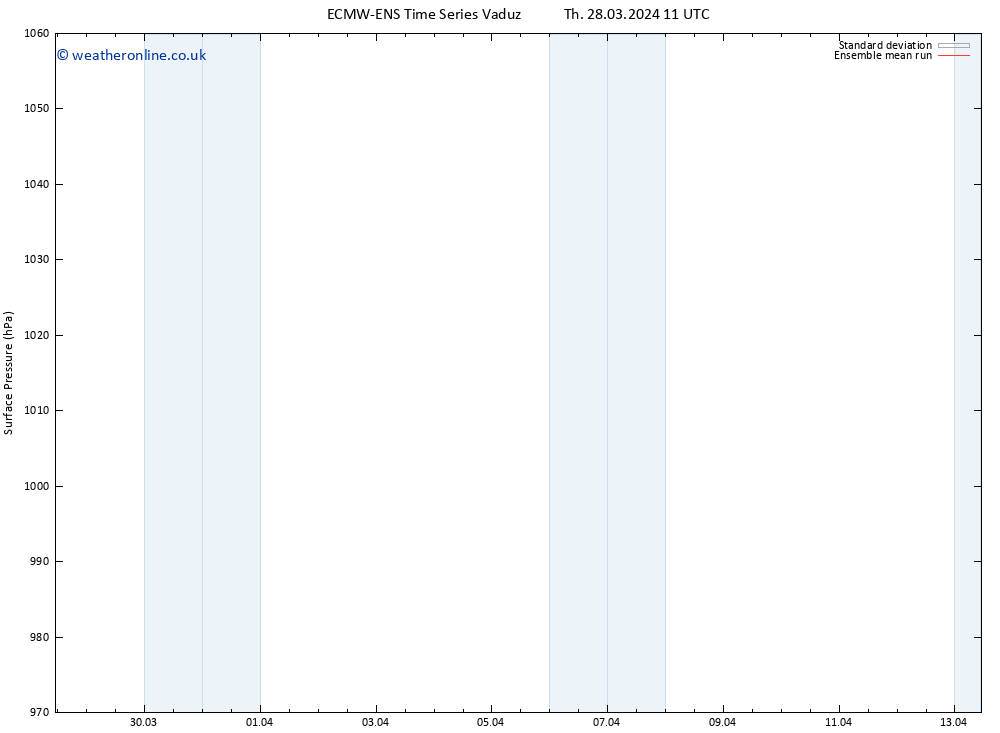 Surface pressure ECMWFTS Sa 30.03.2024 11 UTC