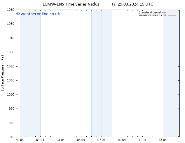 Surface pressure ECMWFTS Sa 30.03.2024 15 UTC