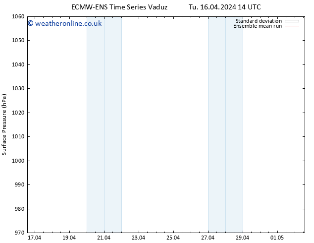 Surface pressure ECMWFTS We 24.04.2024 14 UTC