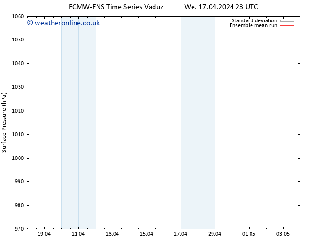 Surface pressure ECMWFTS Th 18.04.2024 23 UTC