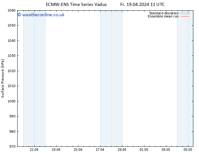 Surface pressure ECMWFTS Sa 20.04.2024 11 UTC