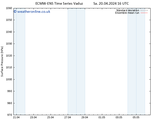 Surface pressure ECMWFTS Tu 23.04.2024 16 UTC