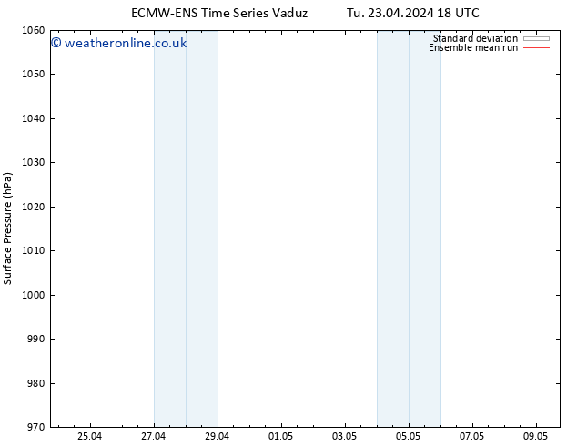 Surface pressure ECMWFTS We 24.04.2024 18 UTC