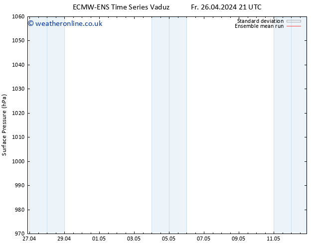 Surface pressure ECMWFTS Sa 27.04.2024 21 UTC