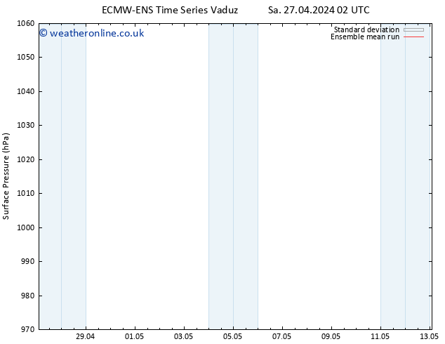 Surface pressure ECMWFTS Su 28.04.2024 02 UTC