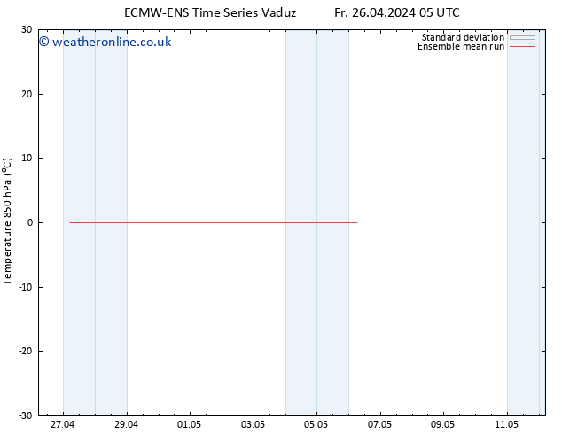 Temp. 850 hPa ECMWFTS Sa 27.04.2024 05 UTC