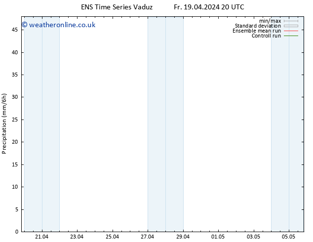 Precipitation GEFS TS Th 25.04.2024 02 UTC