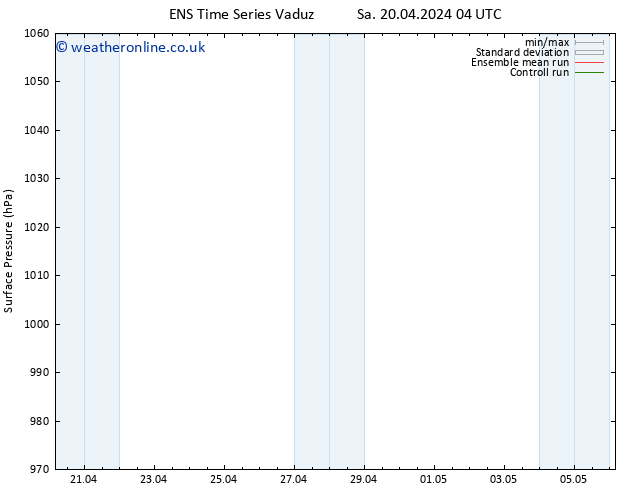 Surface pressure GEFS TS Su 28.04.2024 04 UTC