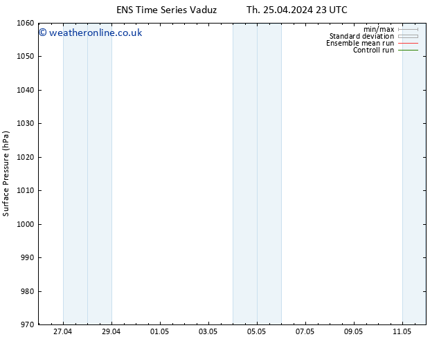 Surface pressure GEFS TS Sa 04.05.2024 11 UTC