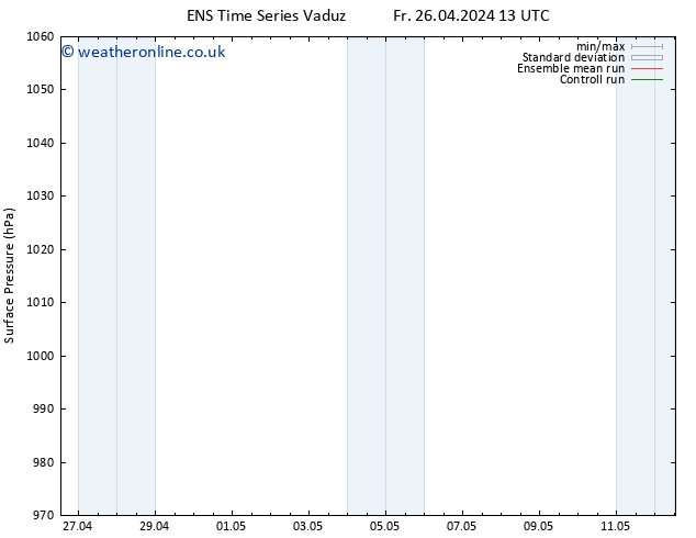 Surface pressure GEFS TS Su 28.04.2024 13 UTC