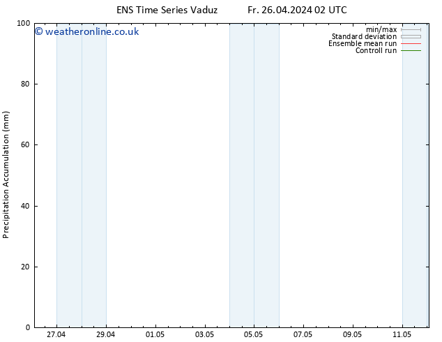 Precipitation accum. GEFS TS Sa 04.05.2024 14 UTC