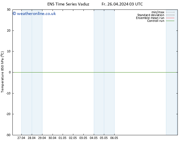 Temp. 850 hPa GEFS TS Fr 03.05.2024 03 UTC