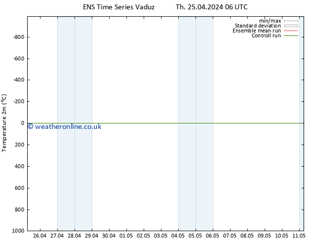 Temperature (2m) GEFS TS Th 25.04.2024 12 UTC