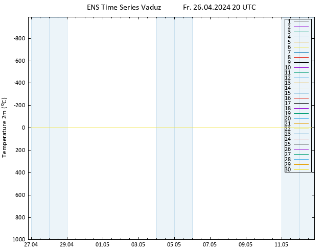 Temperature (2m) GEFS TS Fr 26.04.2024 20 UTC