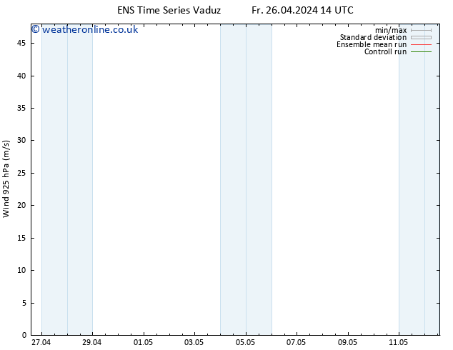 Wind 925 hPa GEFS TS Sa 27.04.2024 20 UTC