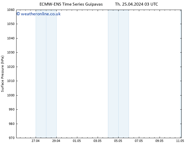 Surface pressure ALL TS Th 25.04.2024 03 UTC