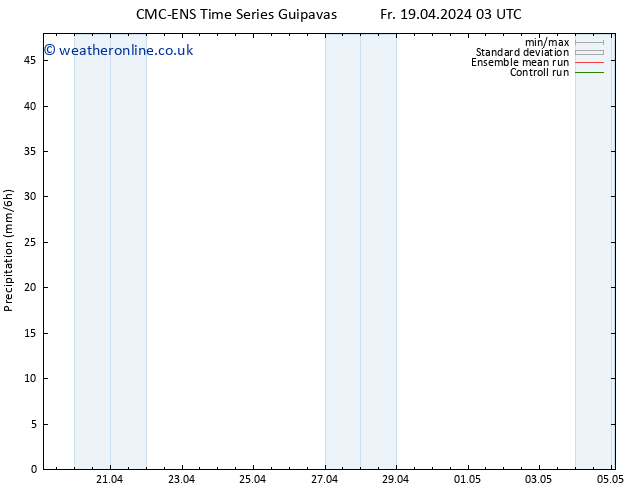 Precipitation CMC TS Th 25.04.2024 21 UTC