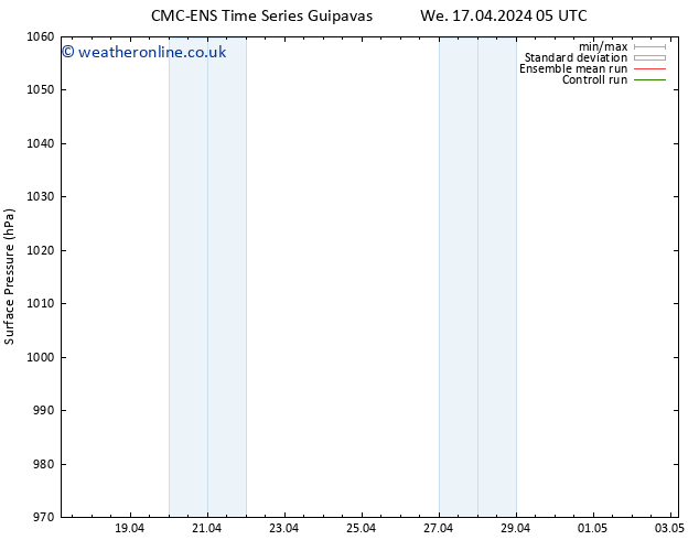 Surface pressure CMC TS We 17.04.2024 11 UTC