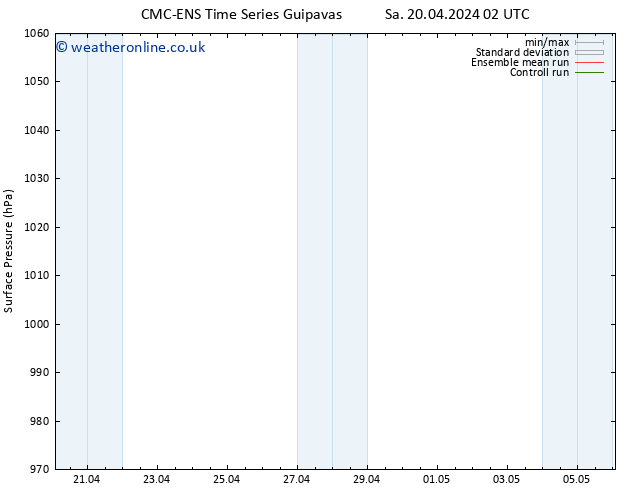 Surface pressure CMC TS Tu 23.04.2024 02 UTC